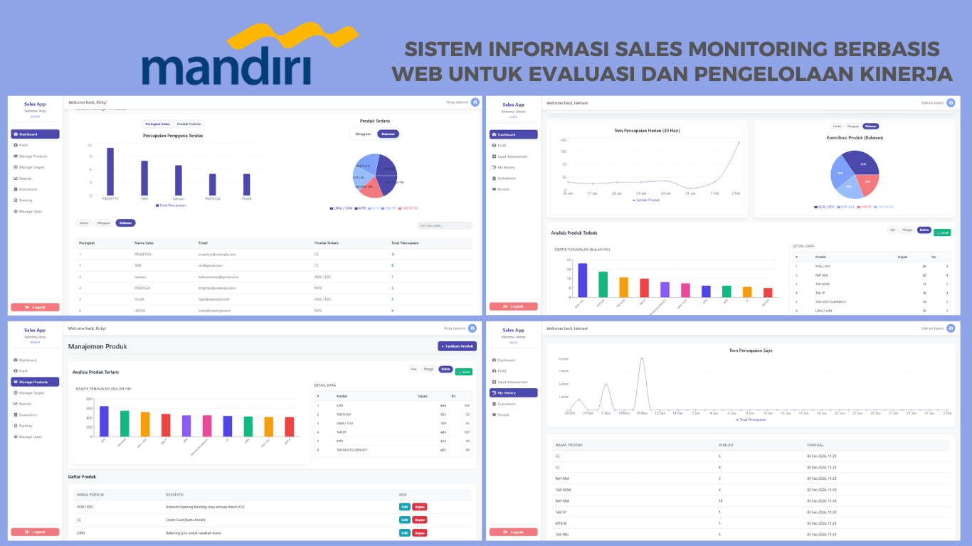 Sistem Informasi Sales Monitoring Bank Mandiri